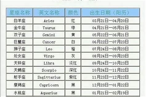 1月20日是什么星座|1